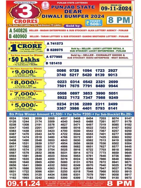 punjablotteries.com live draw result today 6pm|Punjab Dear Diwali Bumper Lottery Results Out: Check Full List .